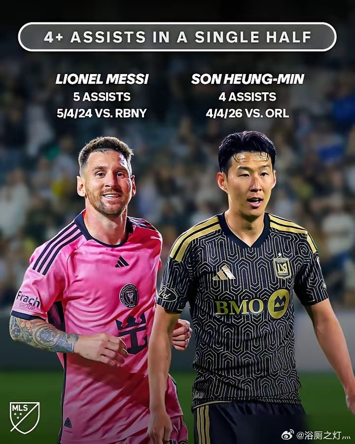 奇异果体育观看-孙兴慜19分钟4助攻追平梅西纪录，美职联10场造11球|莱昂内尔·梅西|军训|数据|足球|半场_新浪体育_新浪新闻